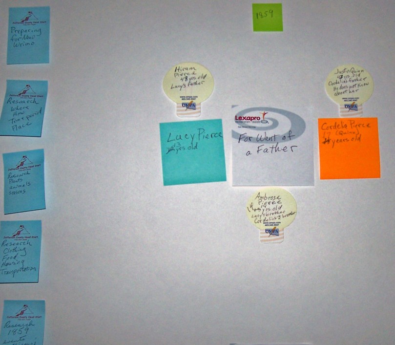 Mapping my way to a rough draft